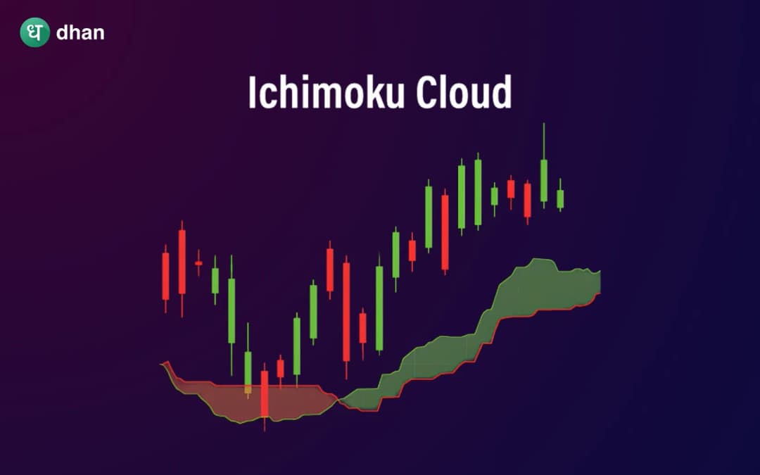 Ichimoku Cloud
