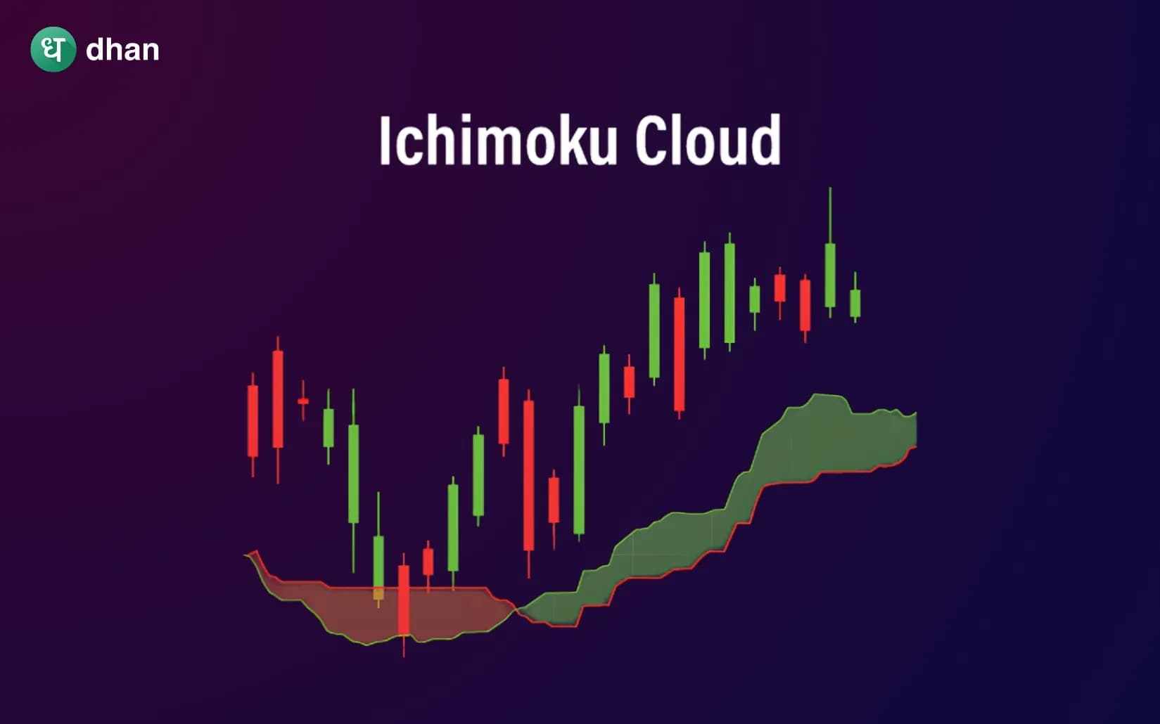 Ichimoku Cloud