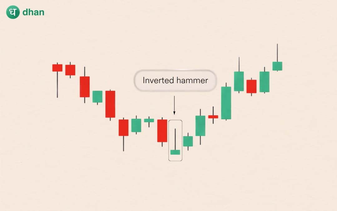 Inverted Hammer Candlestick Pattern