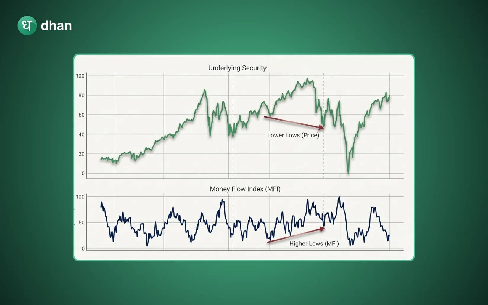 Money Flow Index (MFI)