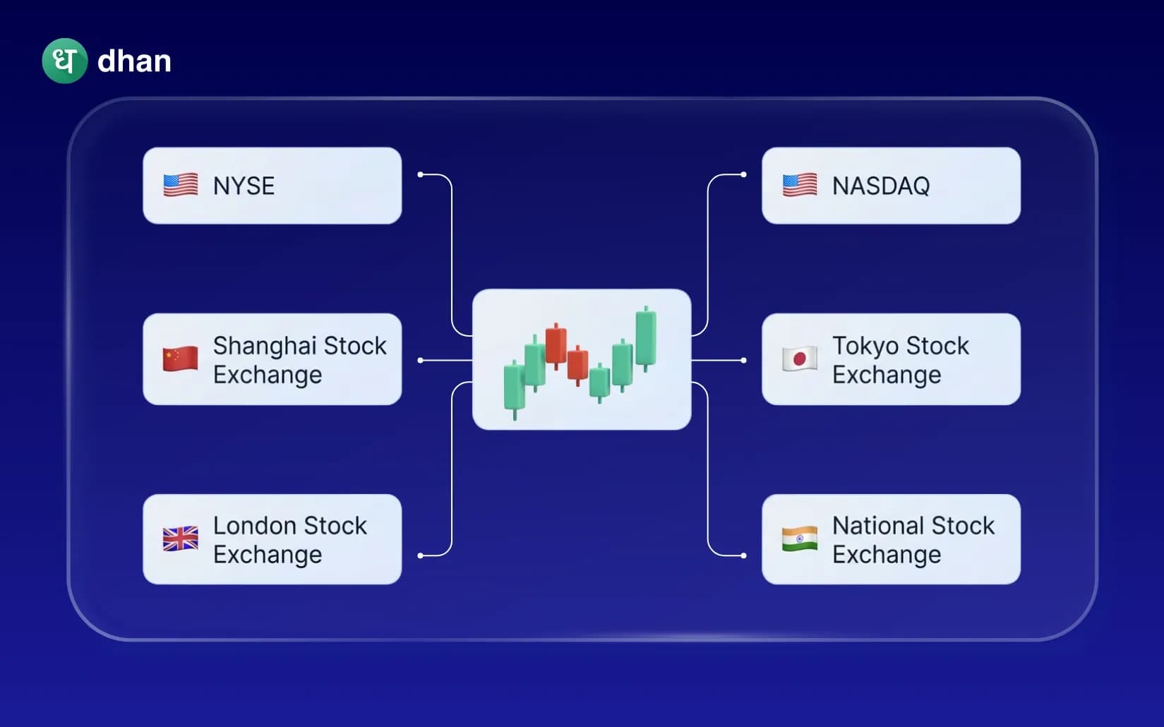 Top Stock Exchanges in the World