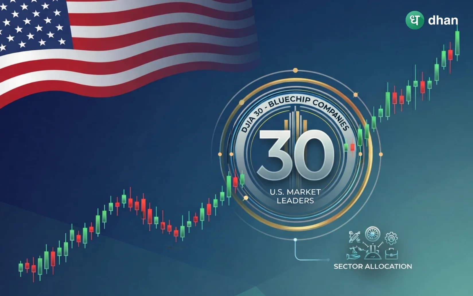 What is Dow Jones Index (DJIA)