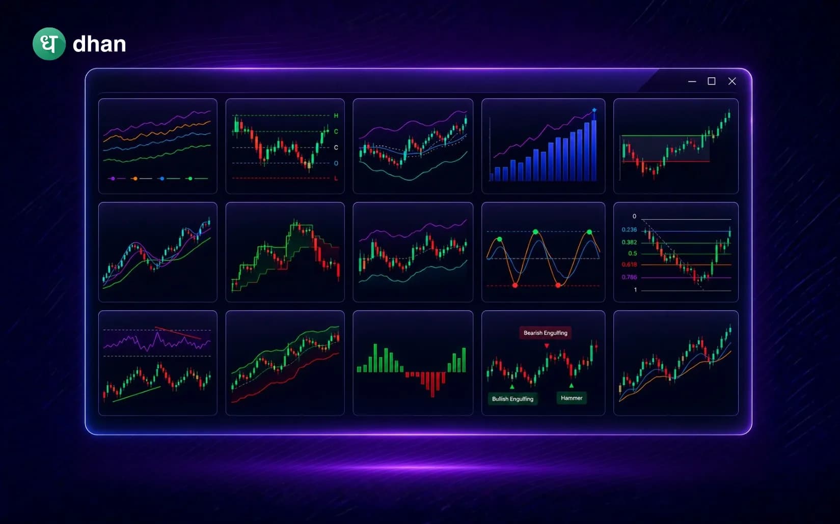List of all the Indicators only available on Dhan charts
