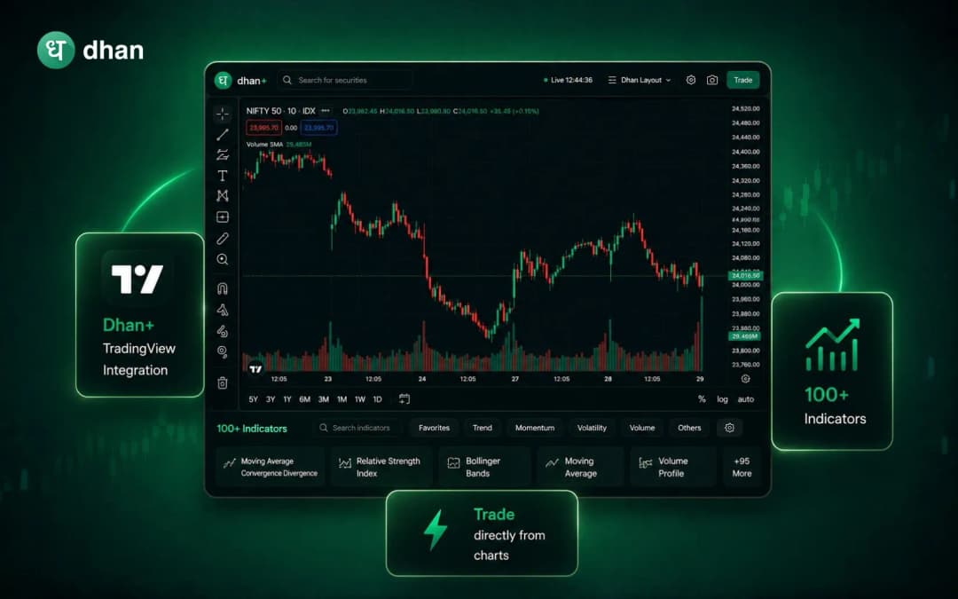 Advanced Charting on Dhan Charts with 100+ Indicators
