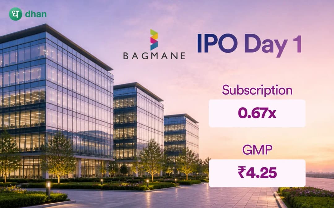 Bagmane Prime Office REIT IPO (Day 1): 0.67x subscribed & GMP ₹4.25