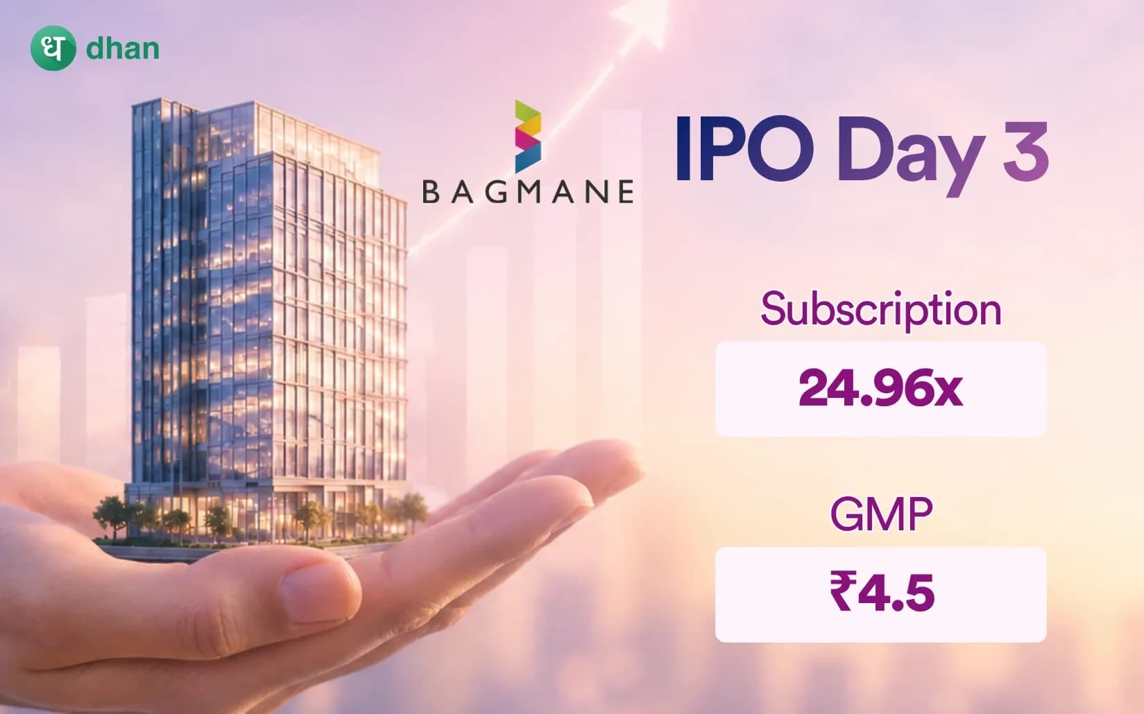 Bagmane Prime Office REIT IPO (Day 3): 24.96x Subscribed & GMP of ₹4.5