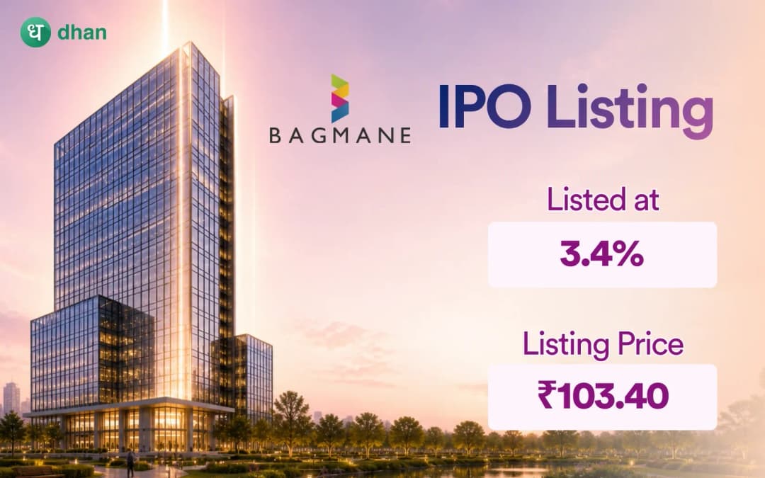 Bagmane Prime Office REIT Listing: Shares list at a premium of 3.4% on BSE & at 3.5% on NSE