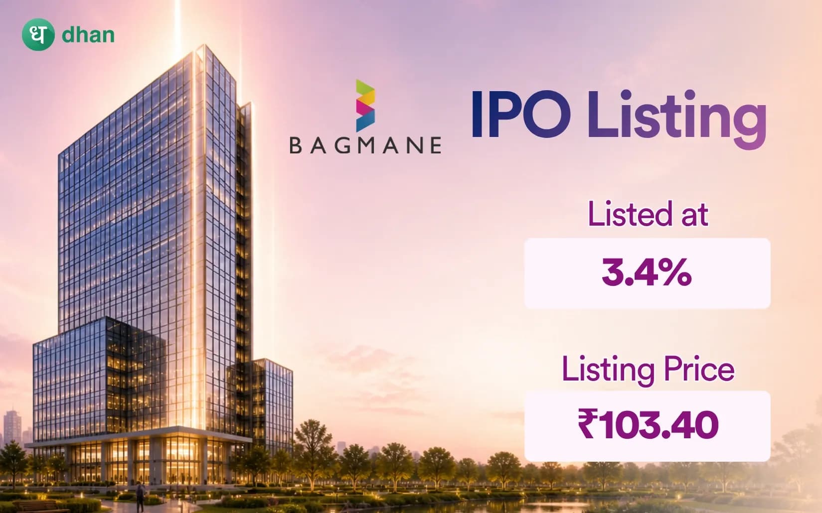 Bagmane Prime Office REIT Listing: Shares list at a premium of 3.4% on BSE & at 3.5% on NSE