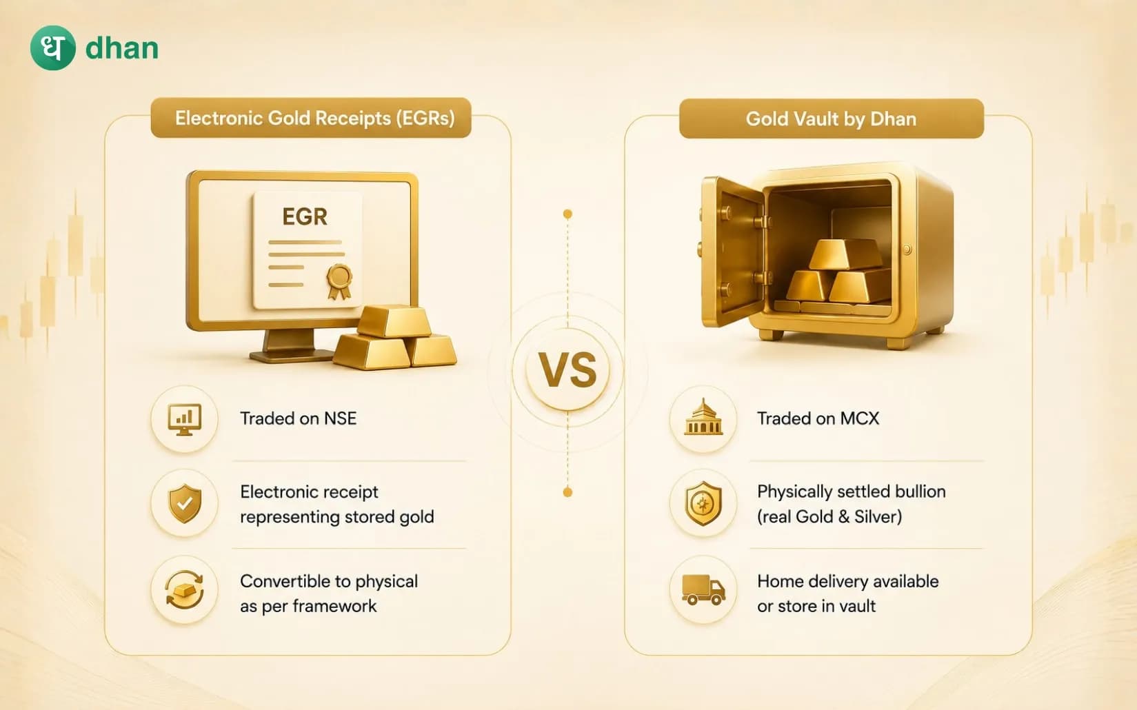 Gold Vault by Dhan vs Electronic Gold Receipts (EGRs)