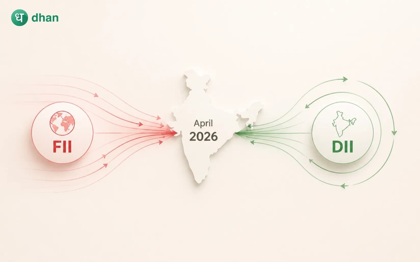 FII & DII trends in April 2026