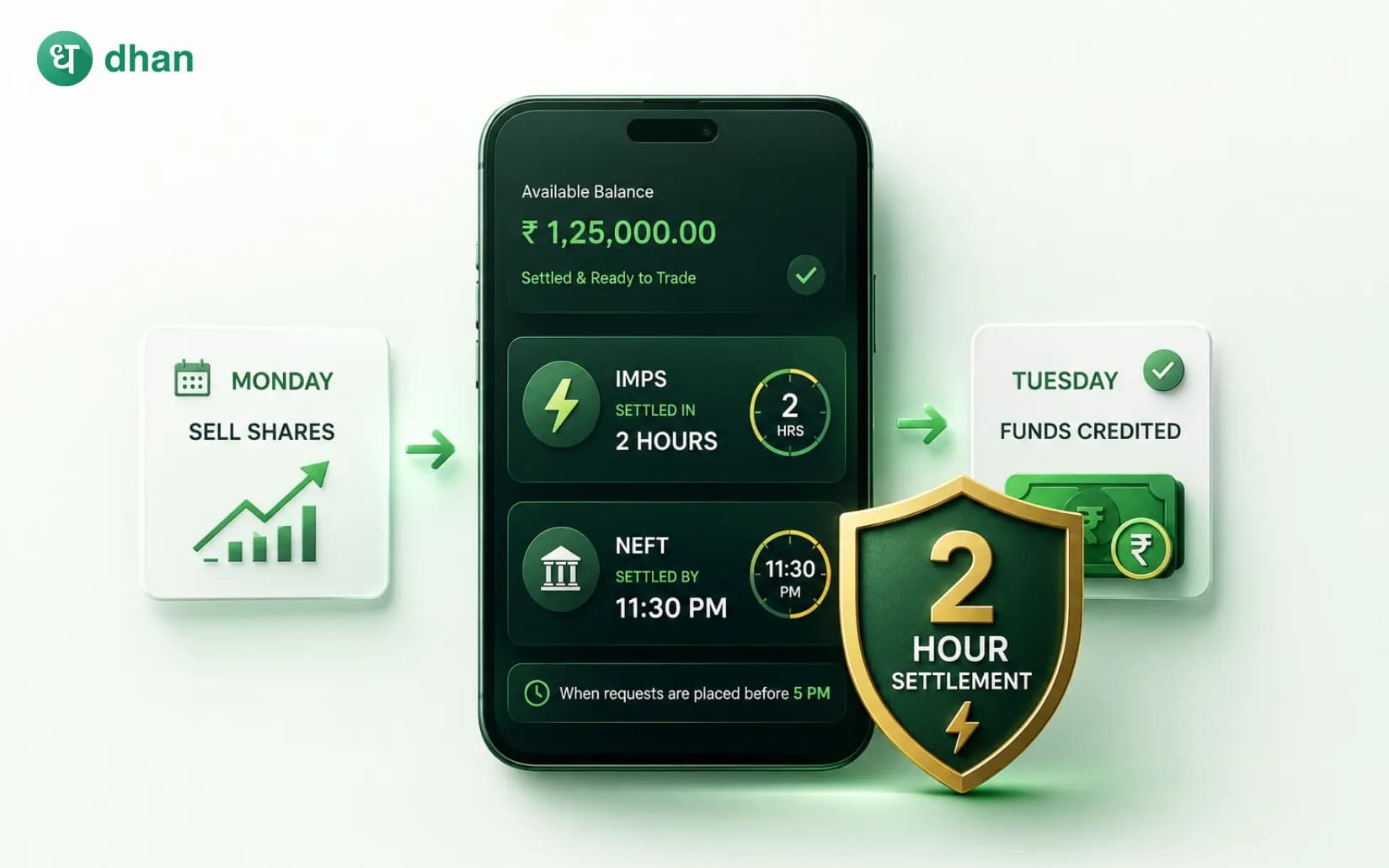 How Dhan Enables Faster Settlement for Active Traders