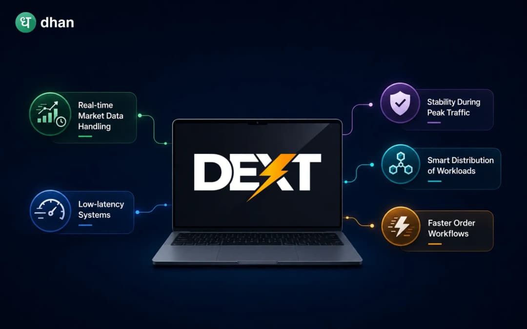 How Dhan ensures reliability with its powerful product & tech capabilities
