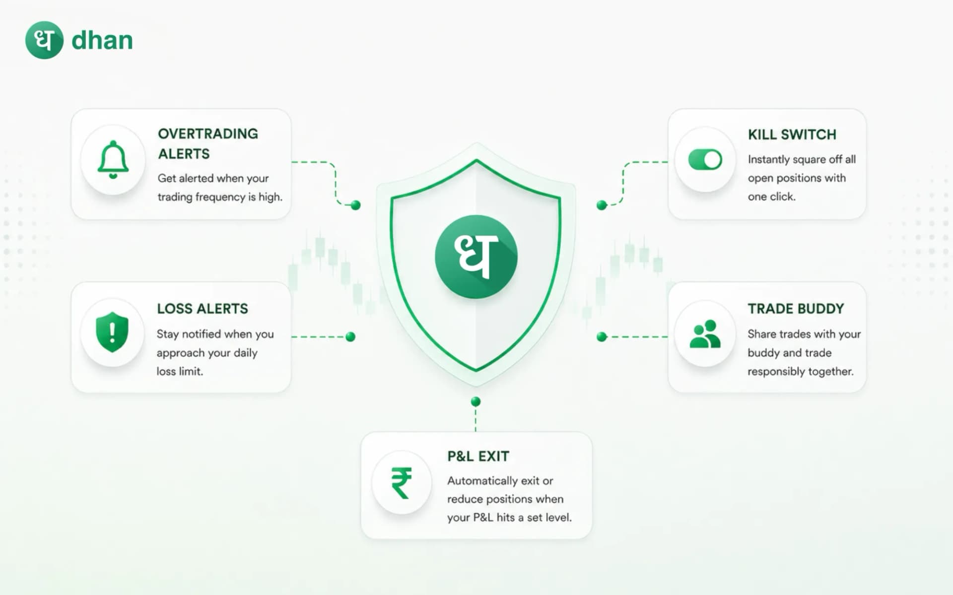 Risk Management Tools for Active Traders built by Dhan