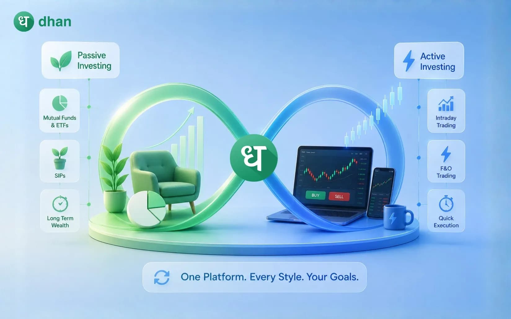 How Dhan supports passive & active investing?