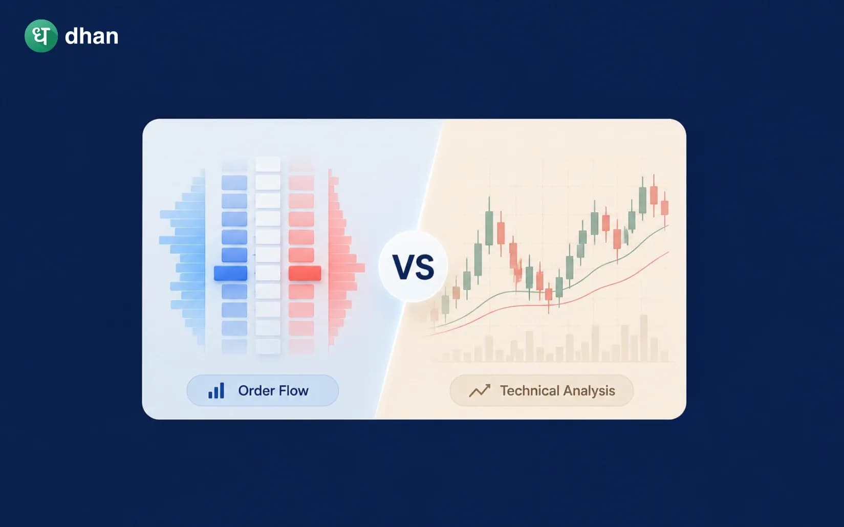 Order Flow vs Technical Analysis: Which Works Better for Intraday Trading?