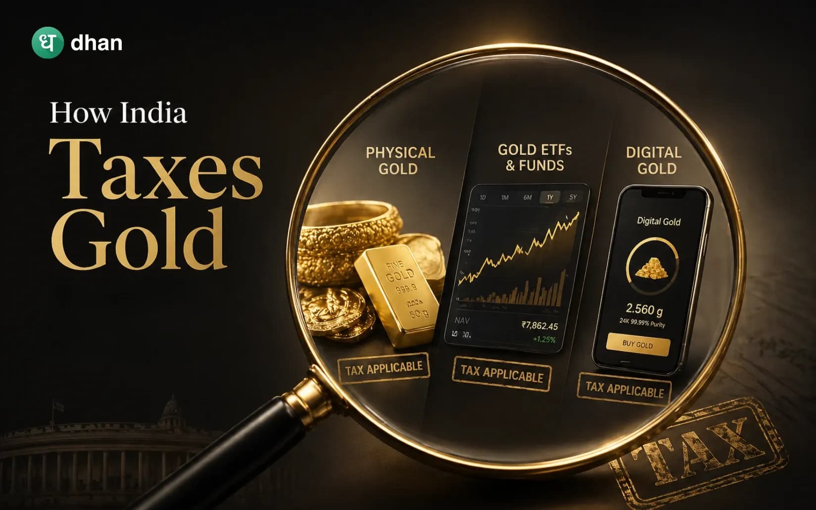 Tax on Gold in India: How are Different Forms Taxed?