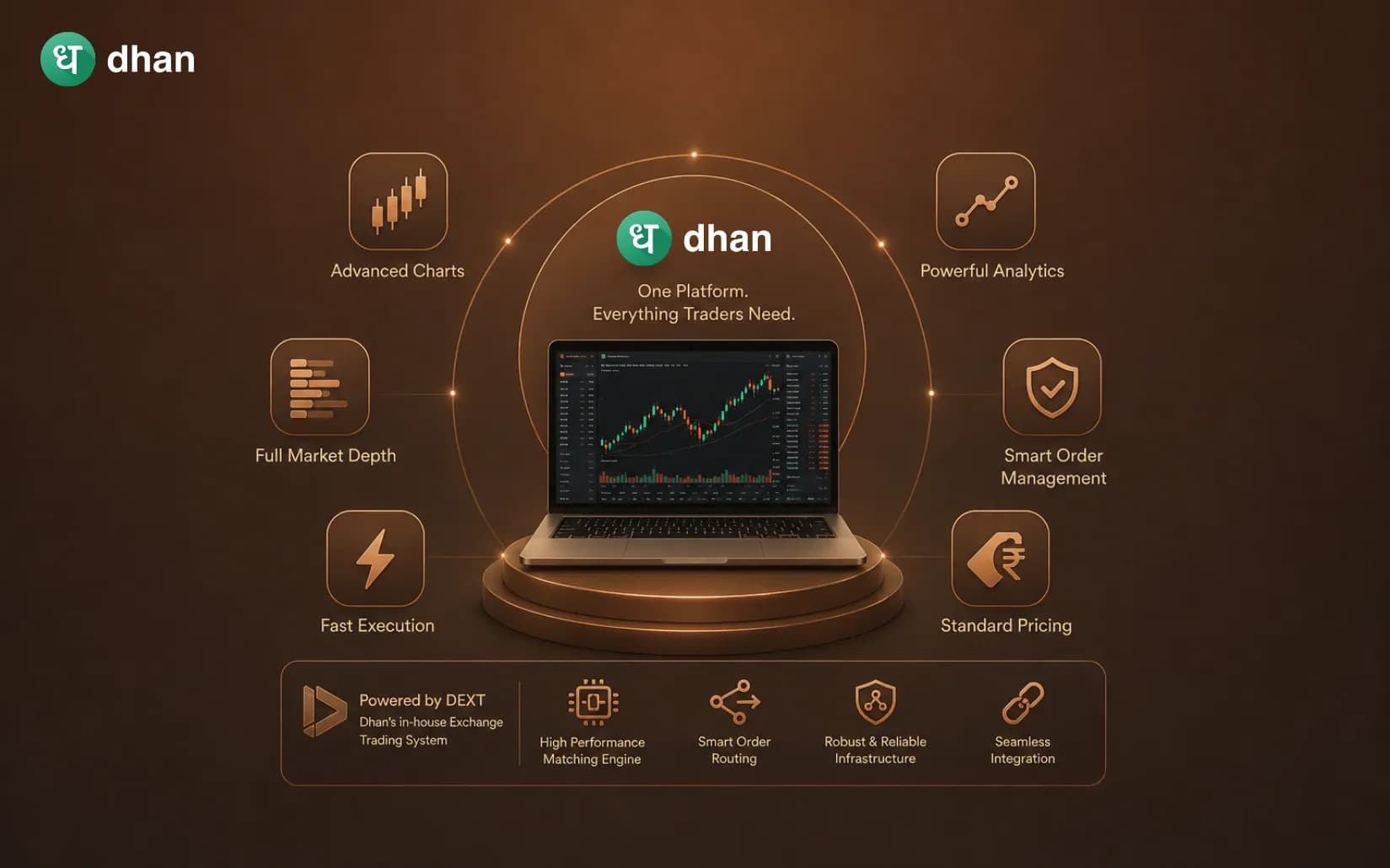 Advanced Charts, Fast Execution, Standard Pricing - The Dhan Ecosystem Explained