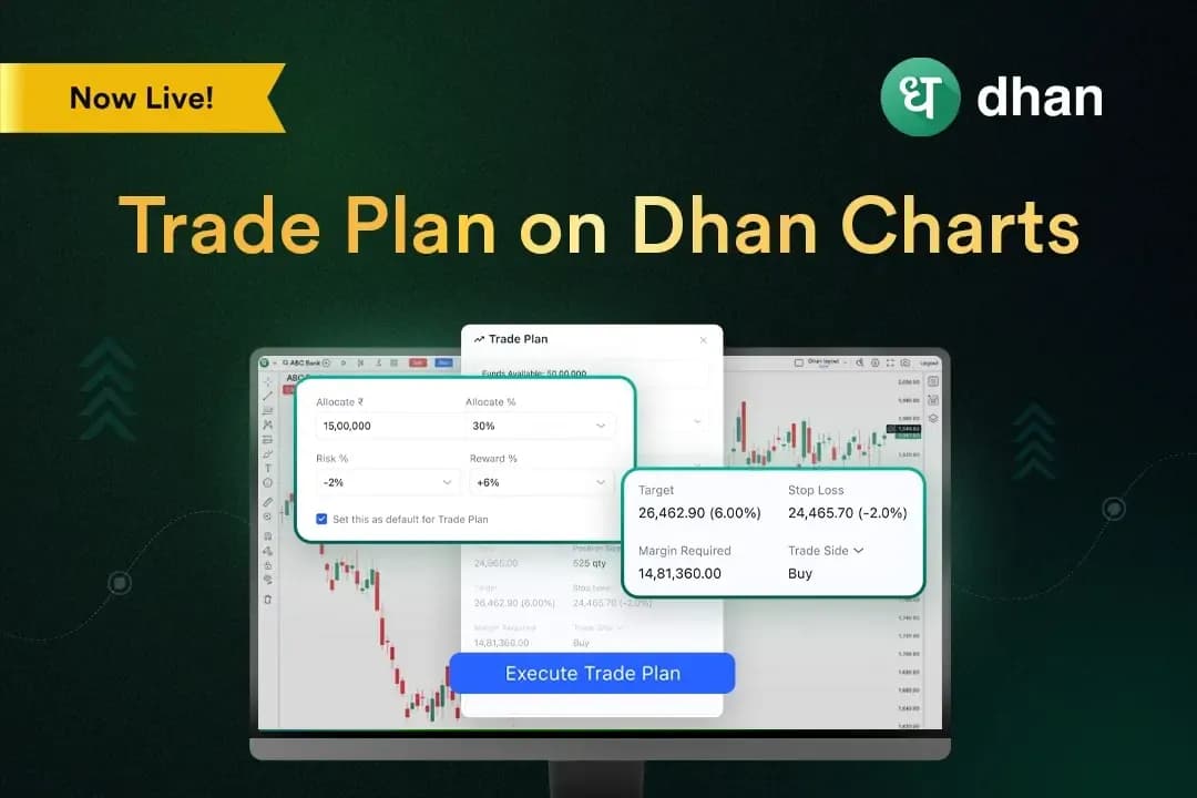 Minimize Losses, Manage Risk-Rewards with Trade Plan