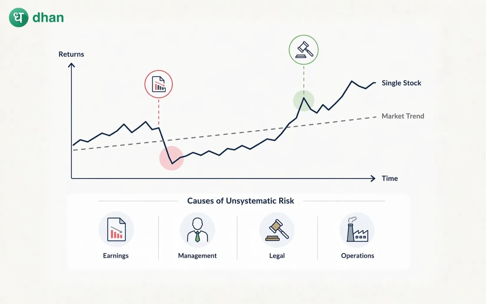 Unsystematic Risk