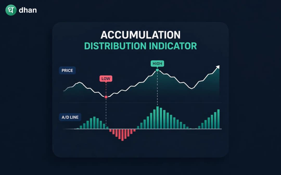 Accumulation Distribution Indicator (A/D Indicator)