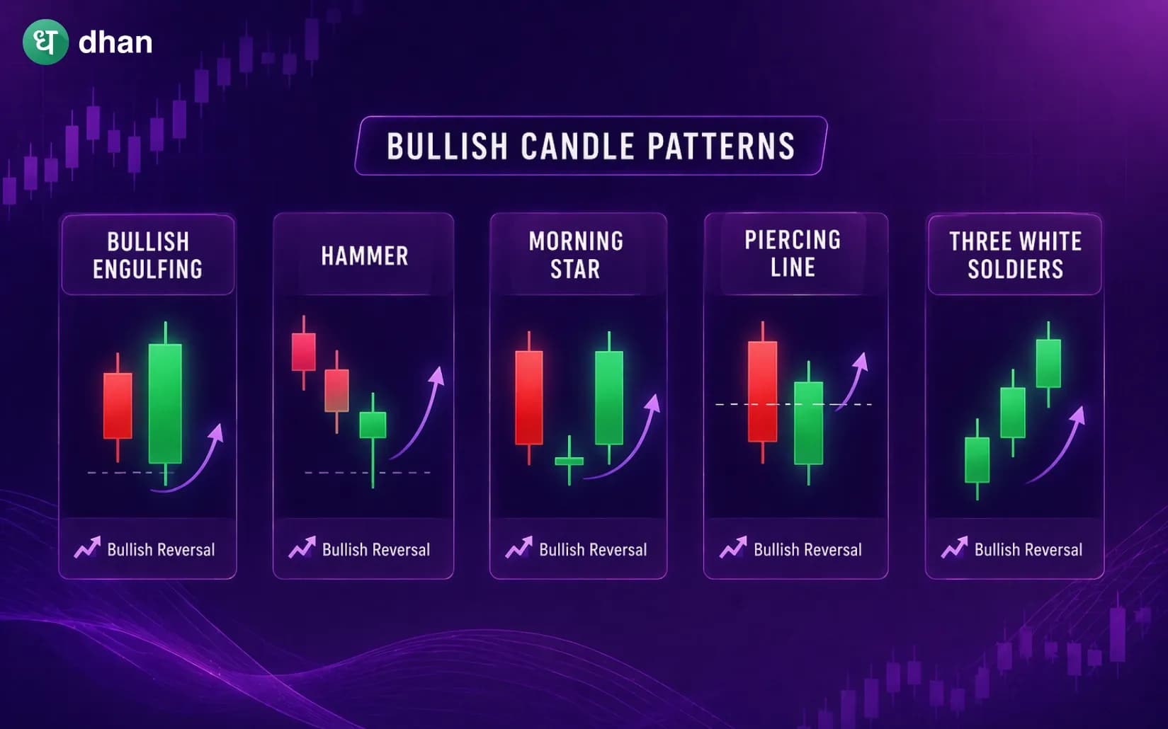 Bullish Candle Patterns