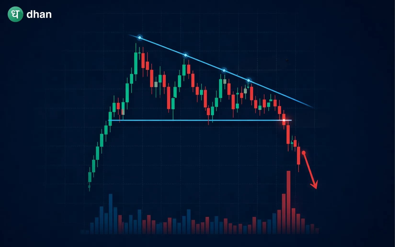 Descending triangle pattern