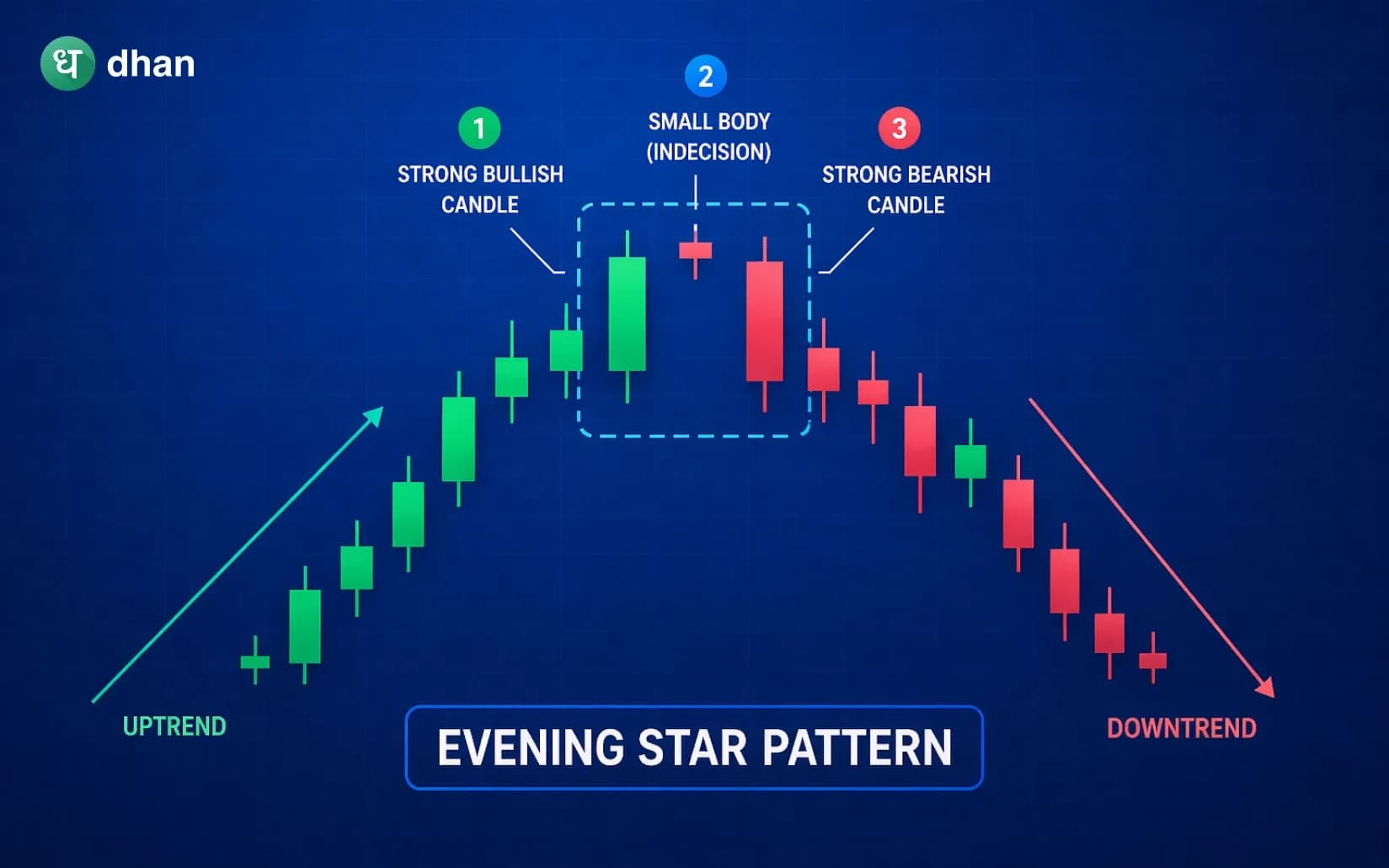 Evening Star Pattern