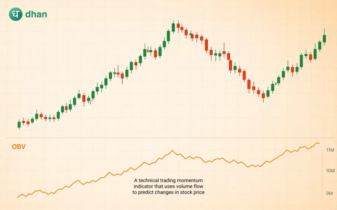 On-Balance Volume (OBV) Indicator