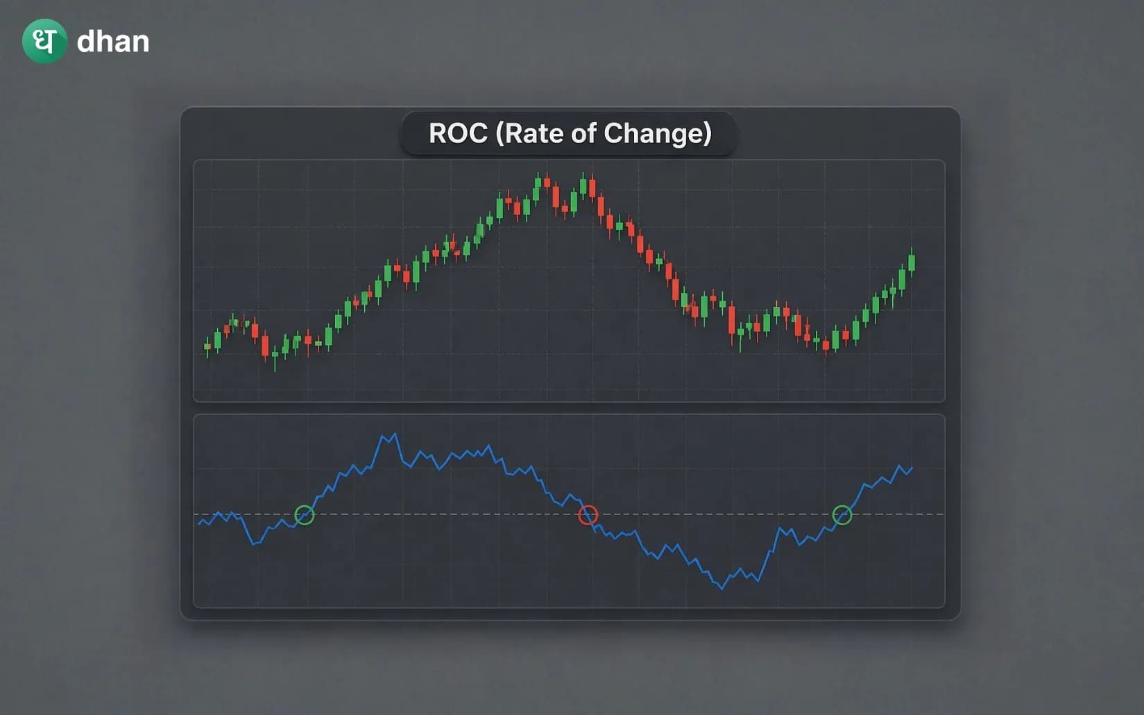 ROC Indicator
