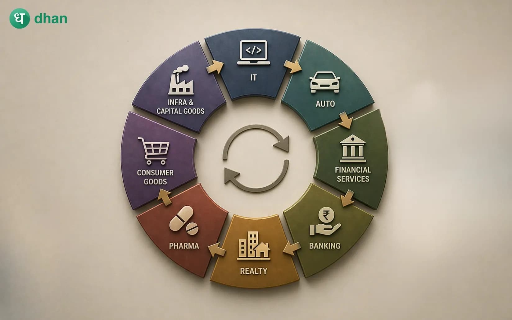 Sector Rotation Strategy