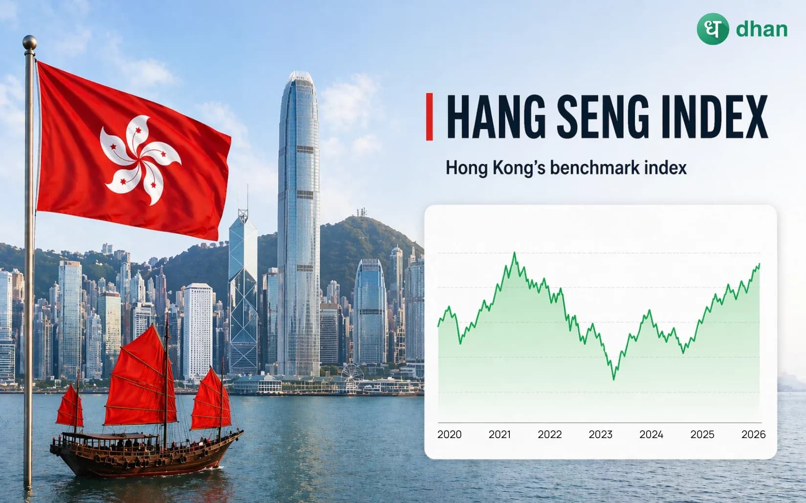 What is Hang Seng Index?