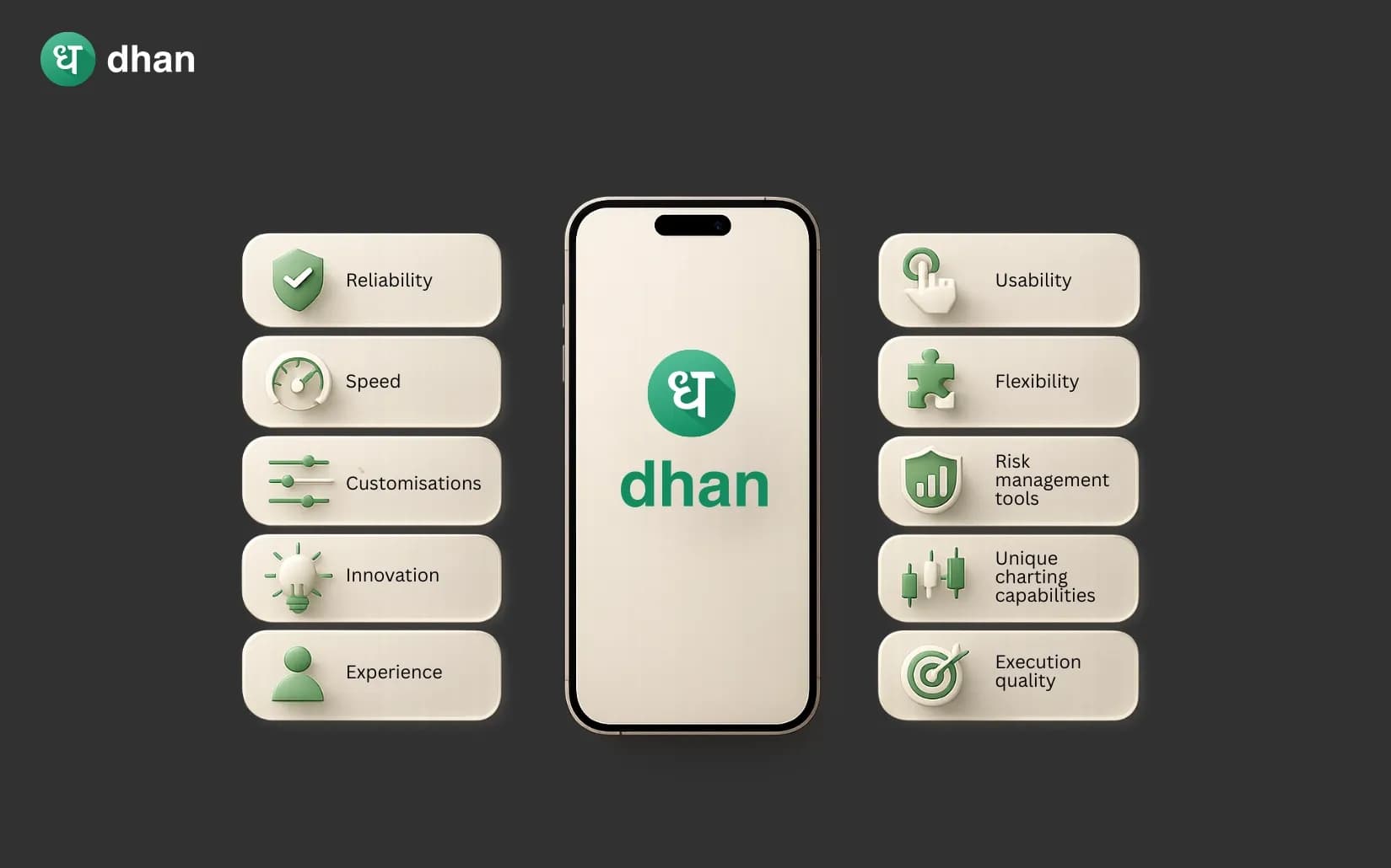 10 Things Serious Traders Look for in a Platform (Dhan has them all)