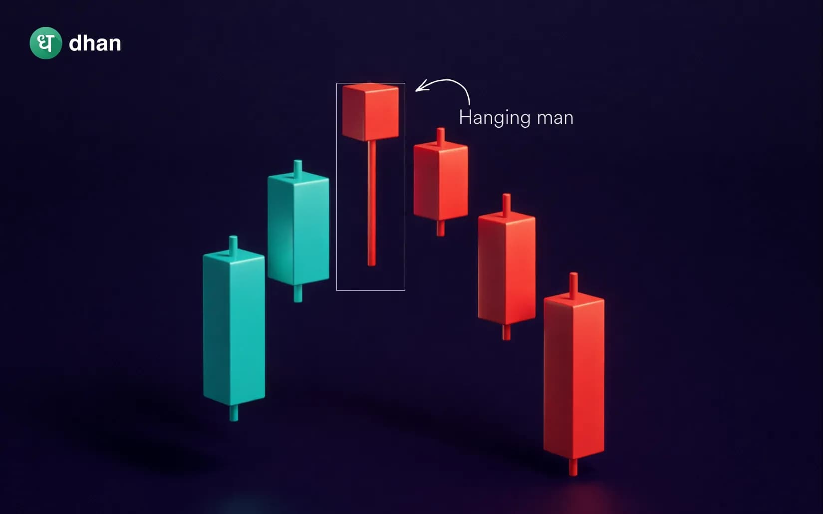 Hanging Man Pattern