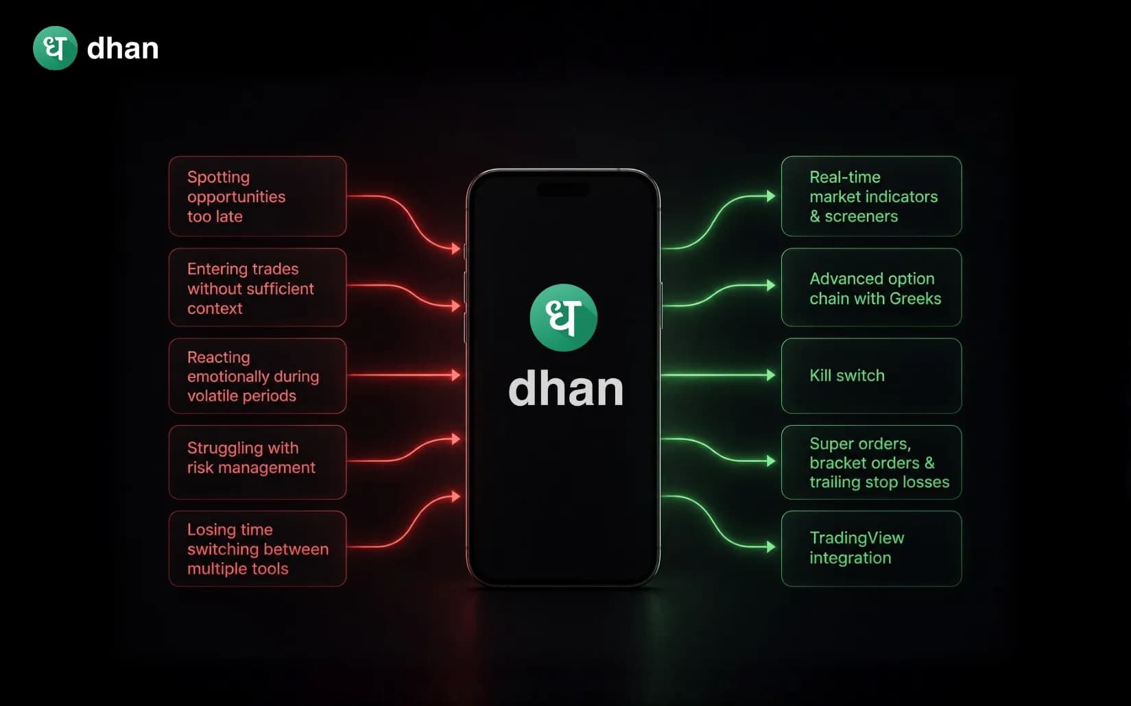 5 Mistakes intraday traders make which Dhan can help you solve