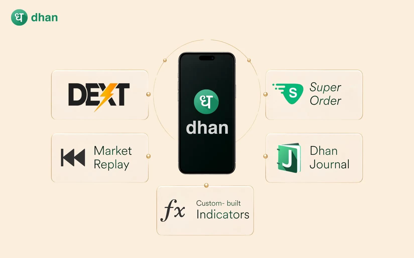 5 Most innovative features built for traders on Dhan