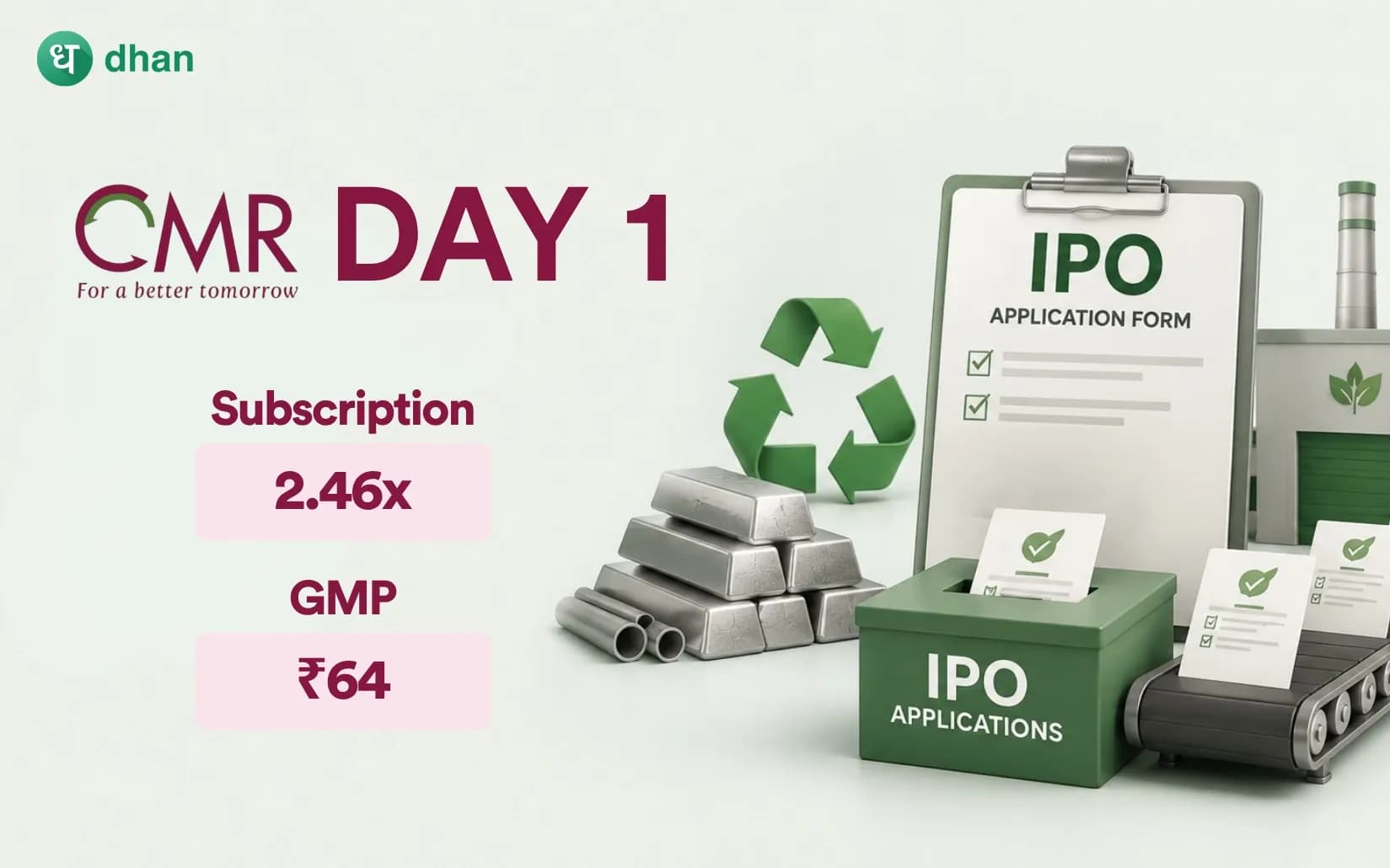 CMR Green Technologies - Day 1: 2.46x Subscribed & GMP ₹64