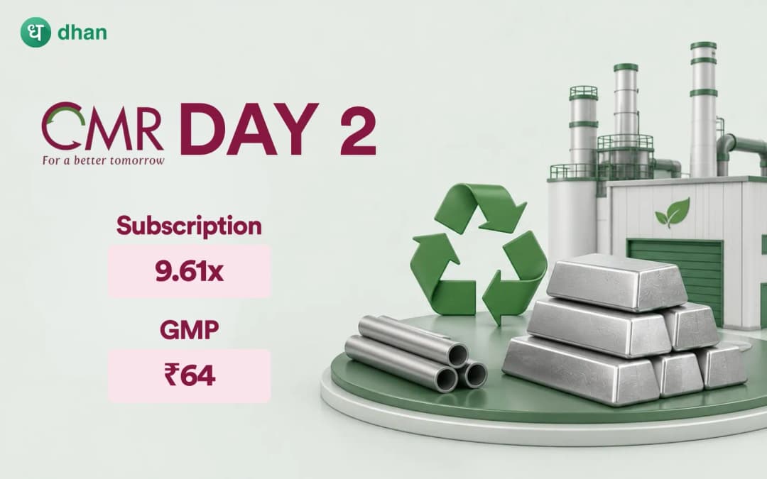 CMR Green Technologies - Day 2: 9.61x Subscribed & GMP ₹64