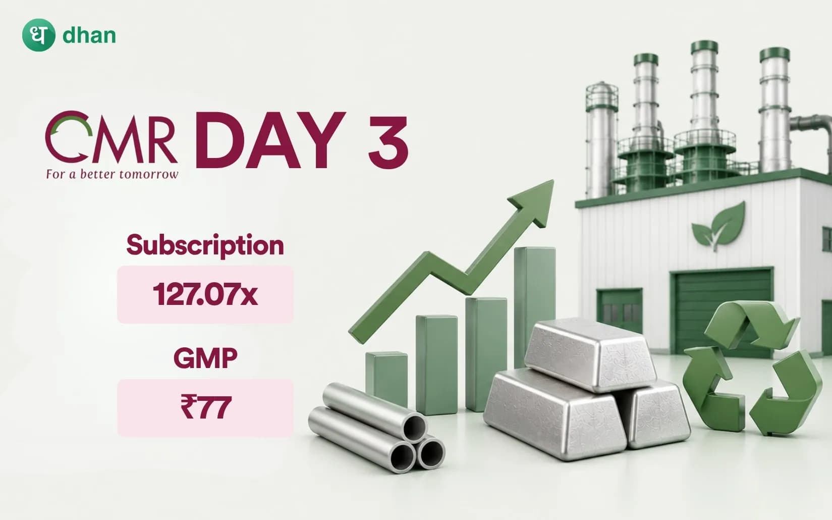 CMR Green Technologies - Day 3: 127.07x Subscribed & GMP Rs 77