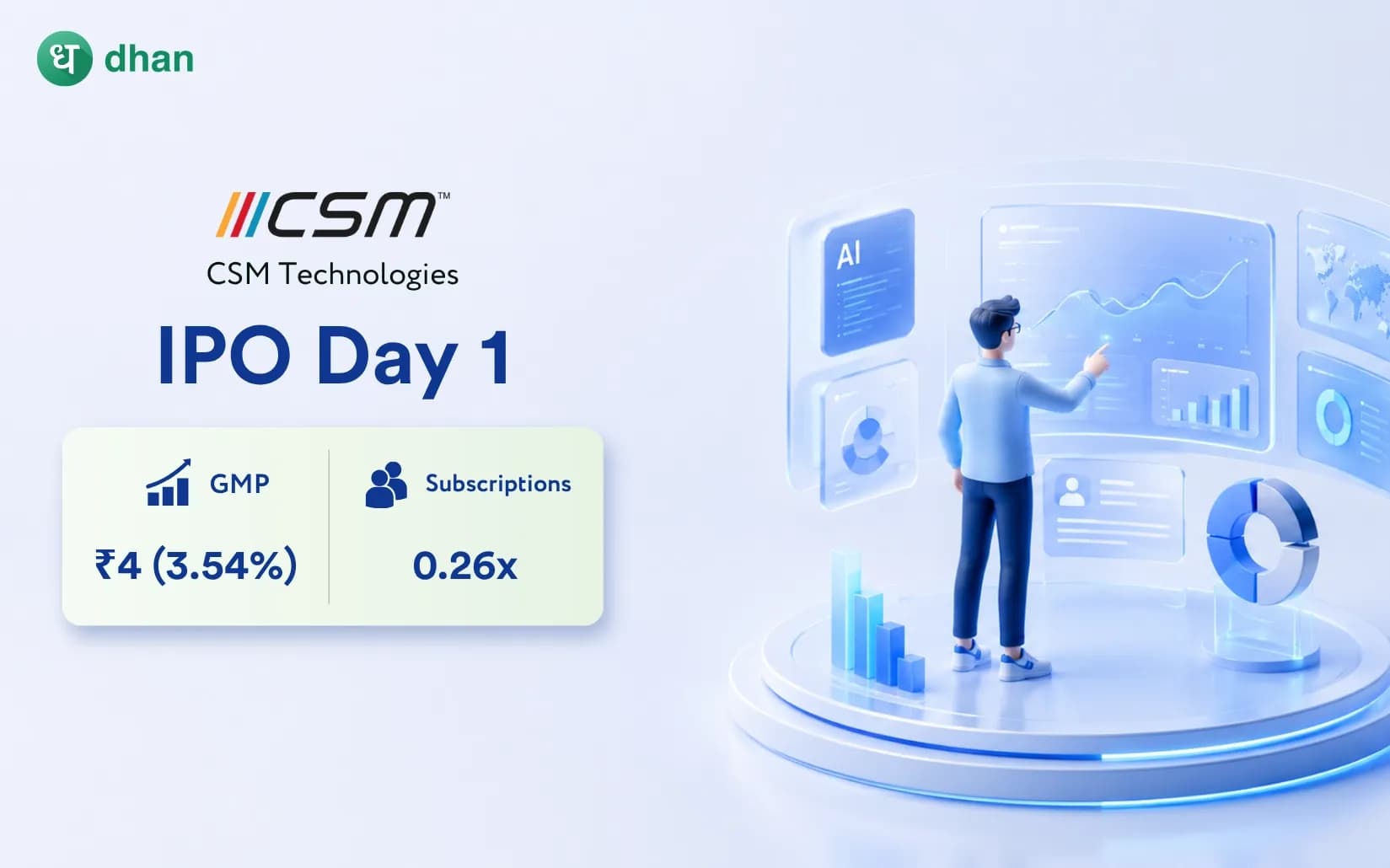 CSM Technologies IPO - Day 1: 0.26x Subscribed & GMP at ₹4 (3.54%)