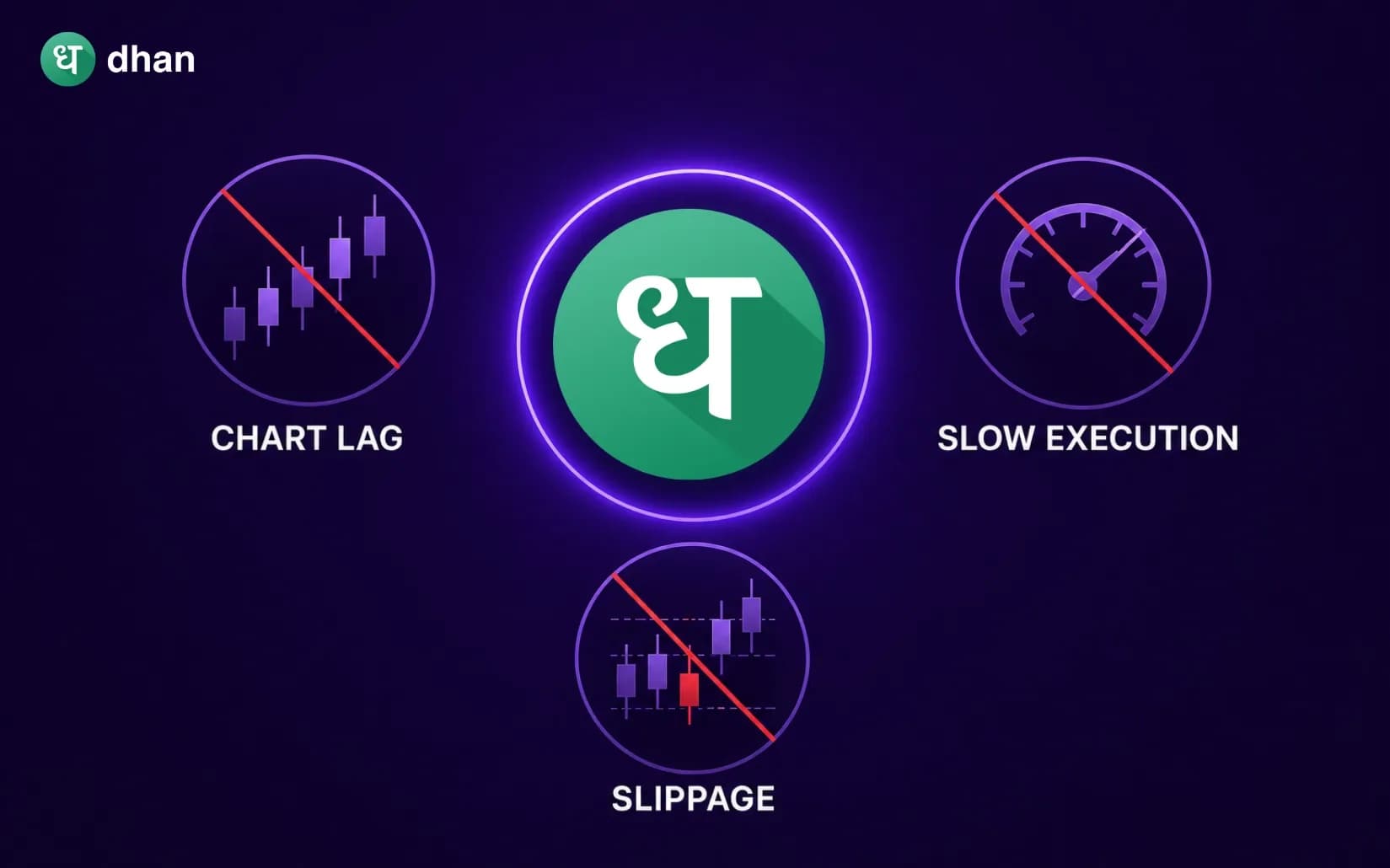 Chart lag, slippage, slow execution - How Dhan has solved them all