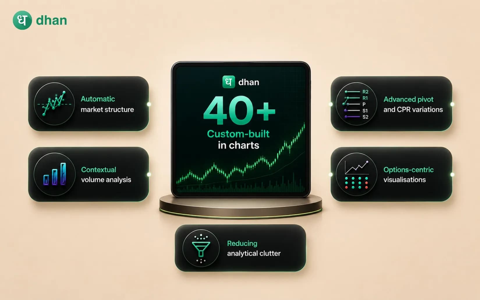Dhan has 40+ Custom-built Chart Indicators that no other broker offers (Must try)