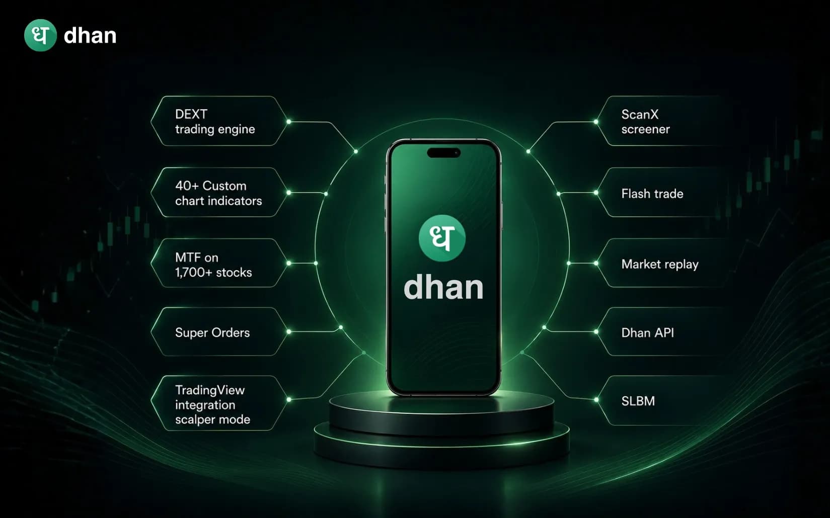 Dhan vs other brokers: 10 unique features loved by traders