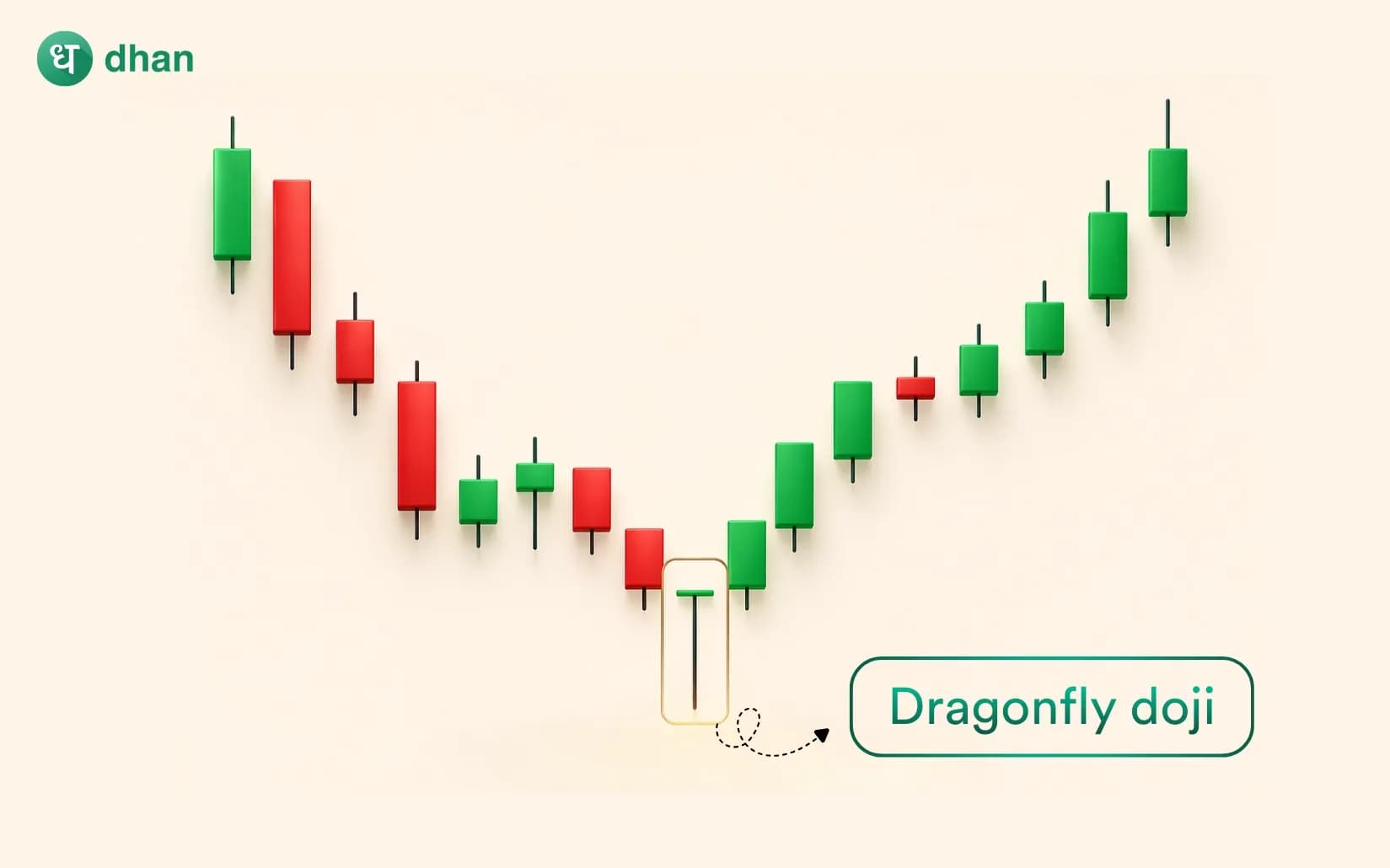Dragonfly Doji