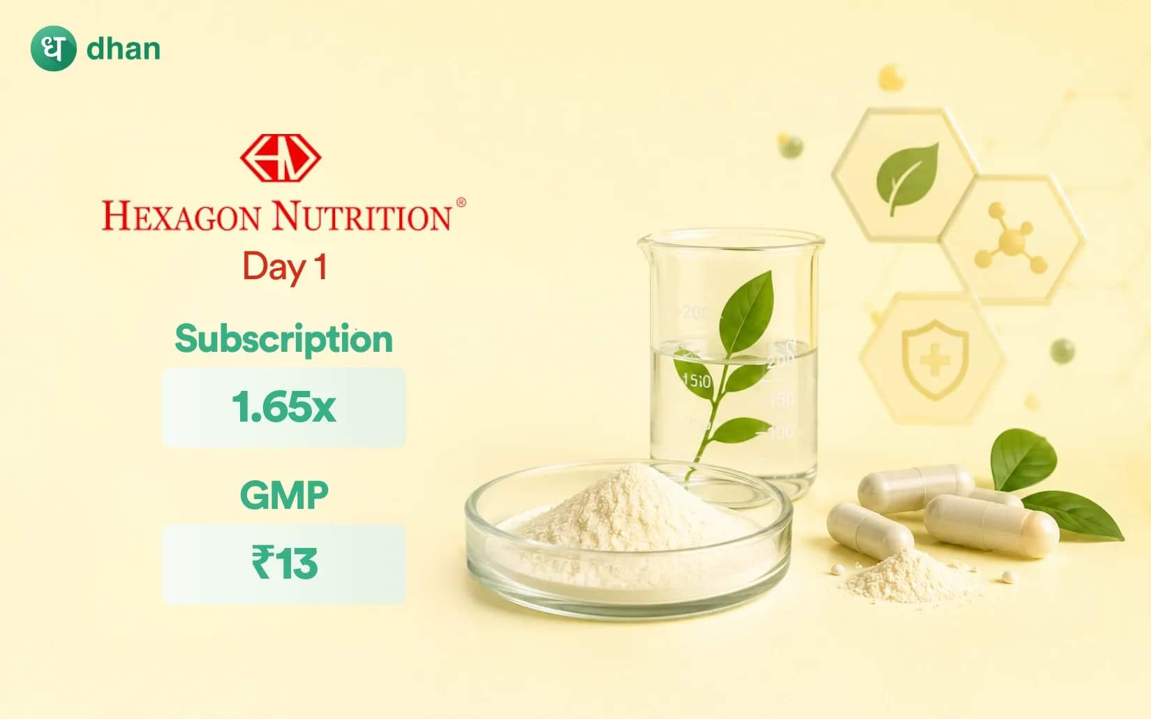 Hexagon Nutrition Limited - Day 1: 1.65x Subscribed & GMP Rs 13