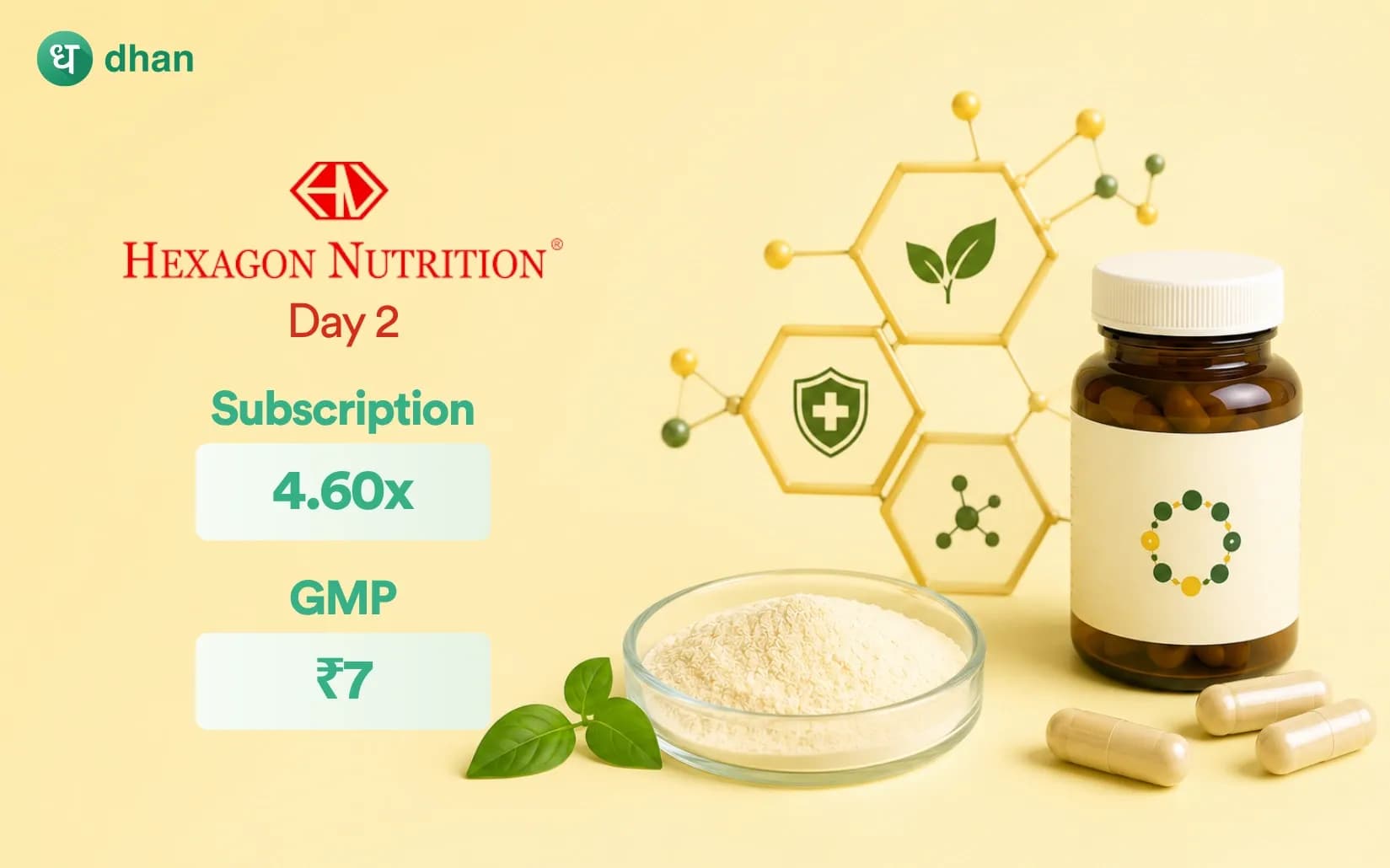 Hexagon Nutrition Limited - Day 2: 4.60x Subscribed & GMP ₹7