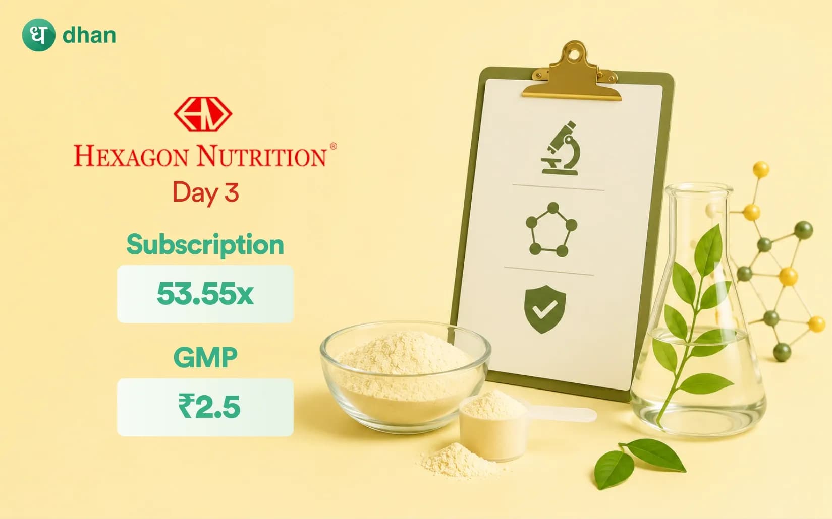 Hexagon Nutrition Limited IPO - Day 3: 53.55x Subscribed & GMP Rs 2.5