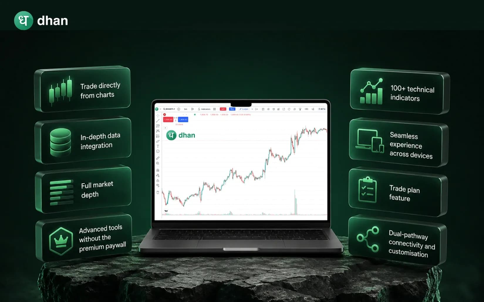 How Dhan Charts are solving real trader problems