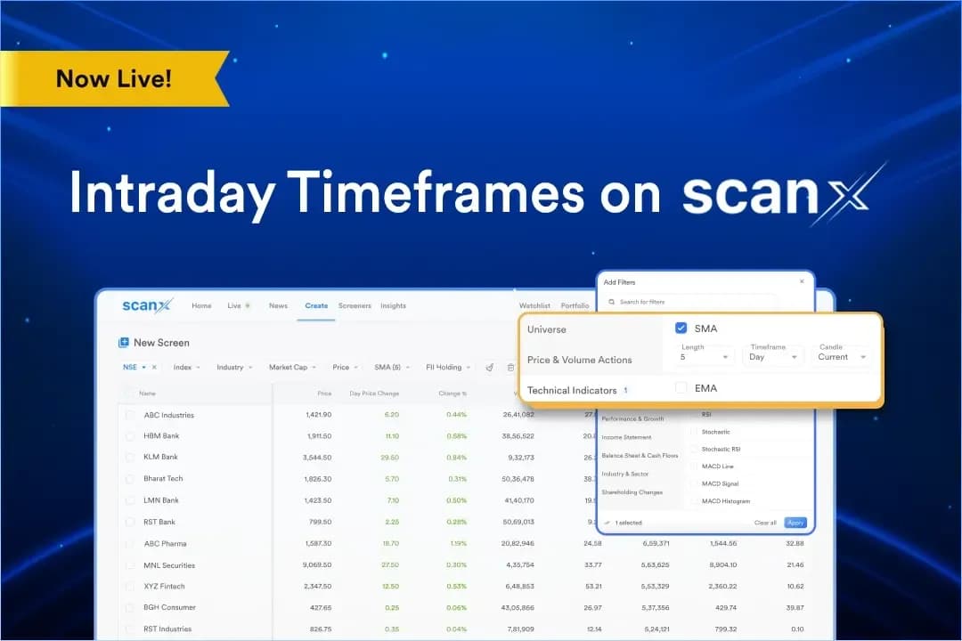 Find Right Opportunities at the Right Time with Intraday Timeframes on ScanX