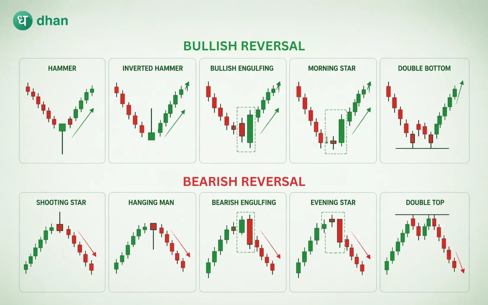 Reversal Chart Patterns