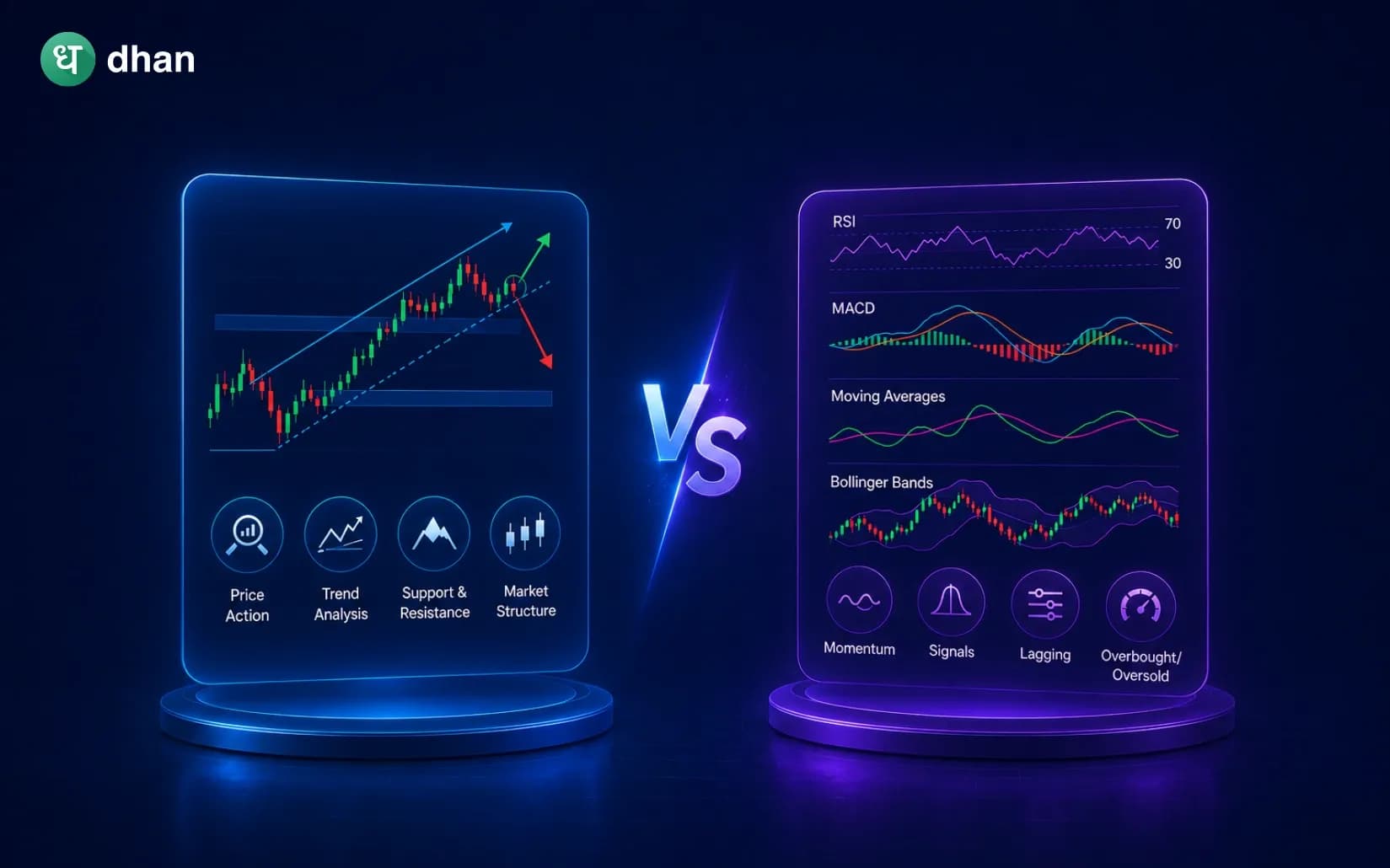Technical Analysis vs Technical Indicators